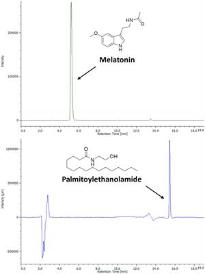 Nutraceutical formulation based on a synergic combination of melatonin and palmitoylethanolamide for the management of allergic events
